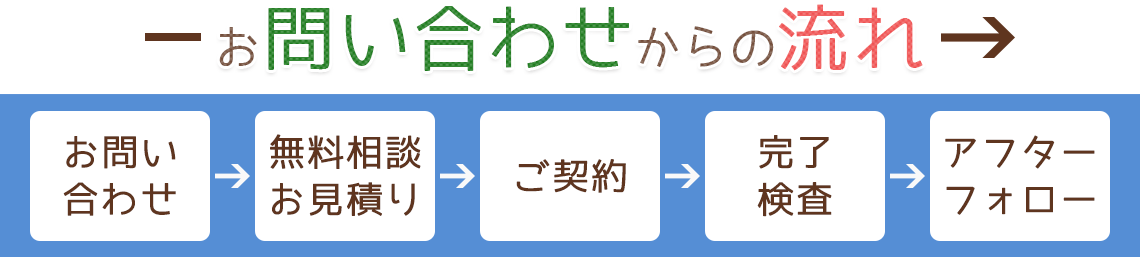 お問い合わせからの流れ